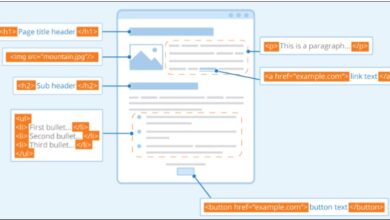 Schema Markup for Rich Snippets: Elevating Your Search Listings 1 Schema Markup for Rich Snippets: Elevating Your Search Listings