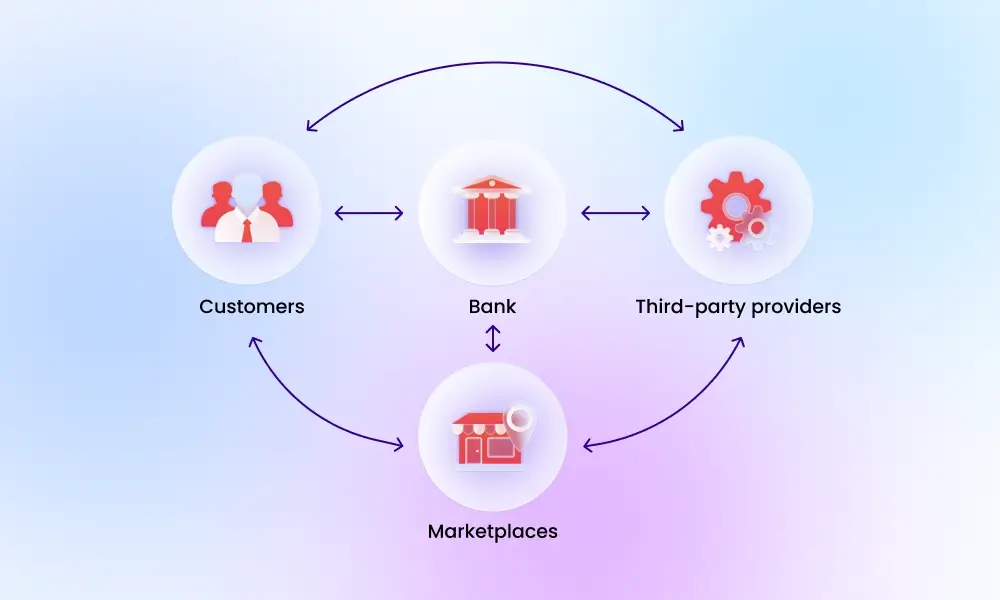 The Benefits of Open Banking 1 The Benefits of Open Banking