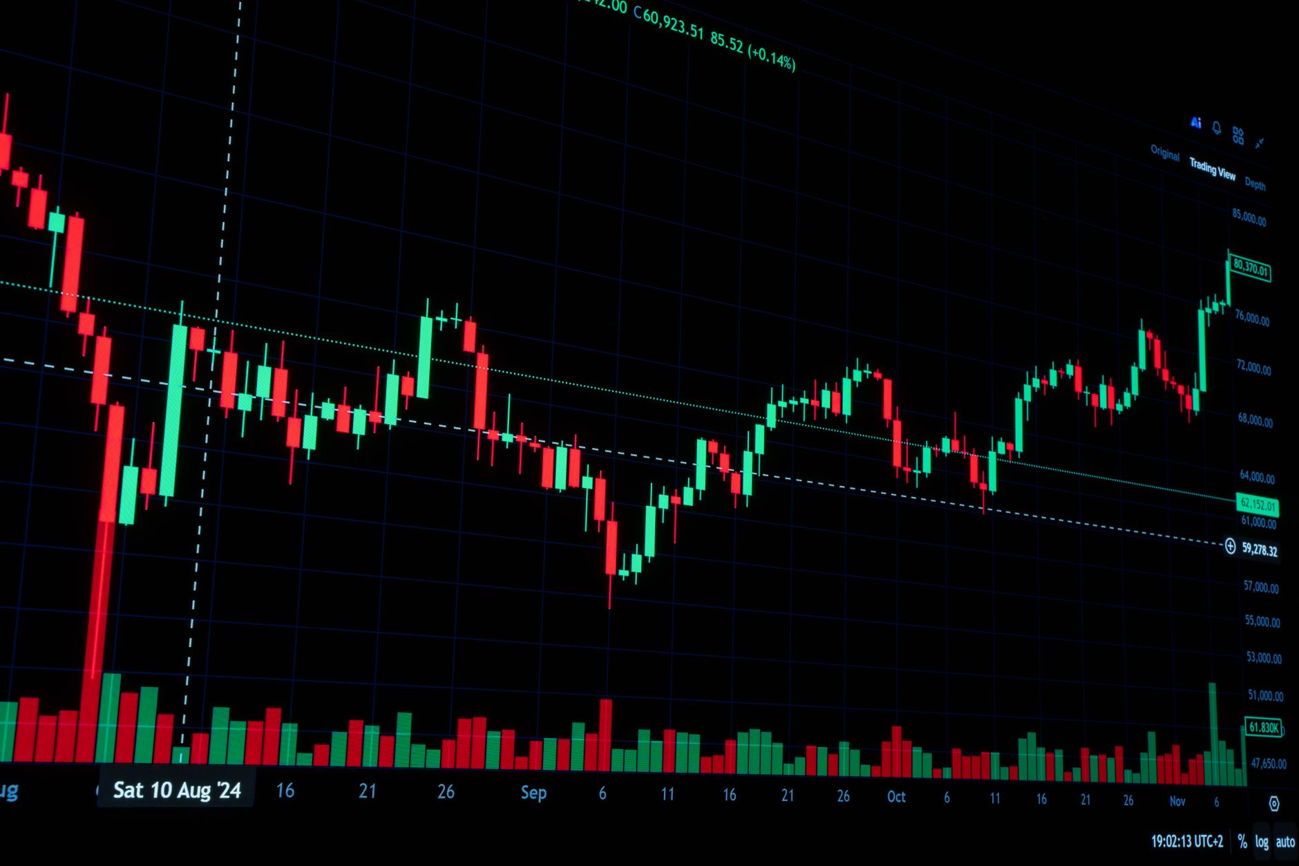 options trader